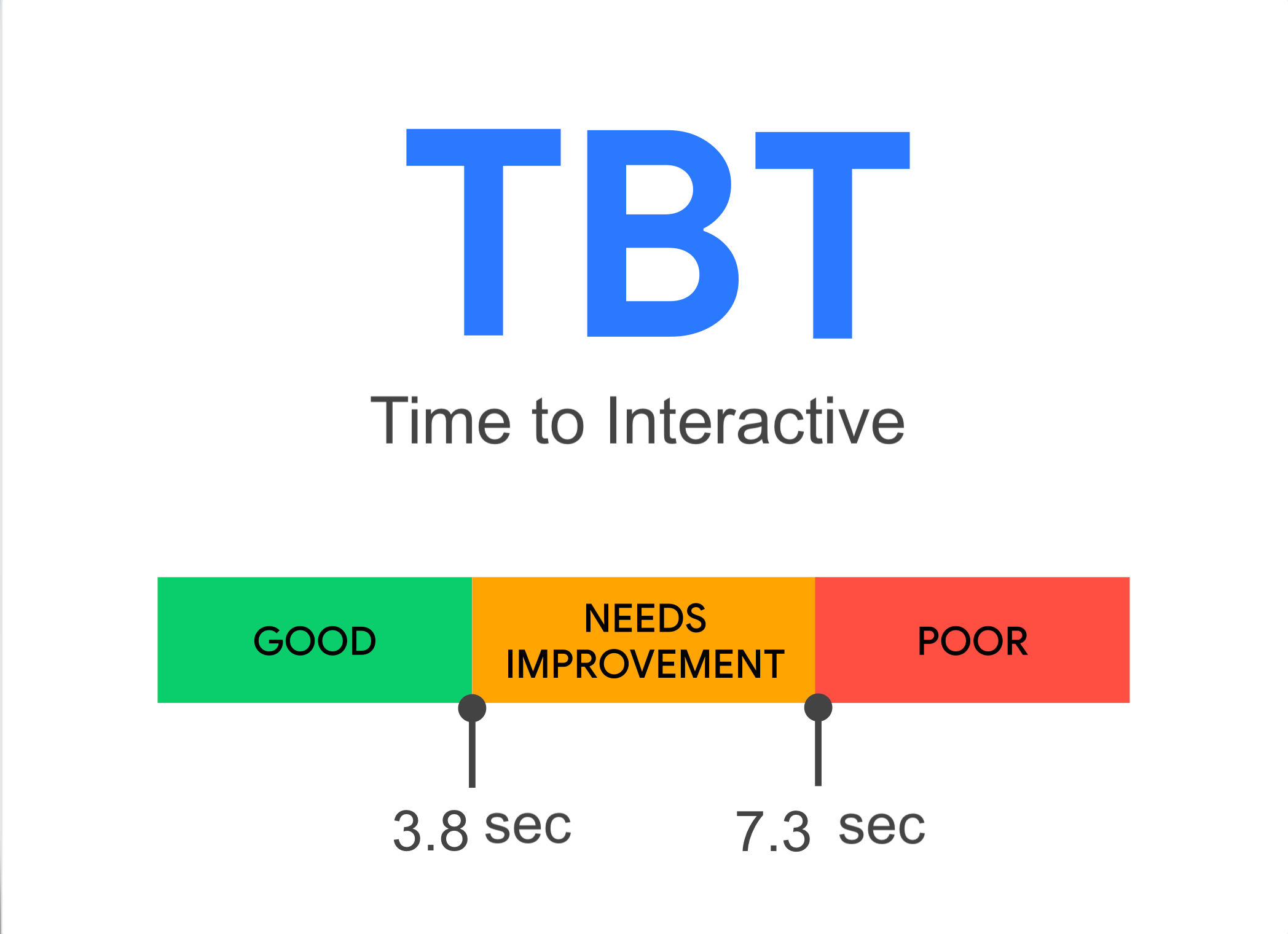 Time to Interactive (TTI)
